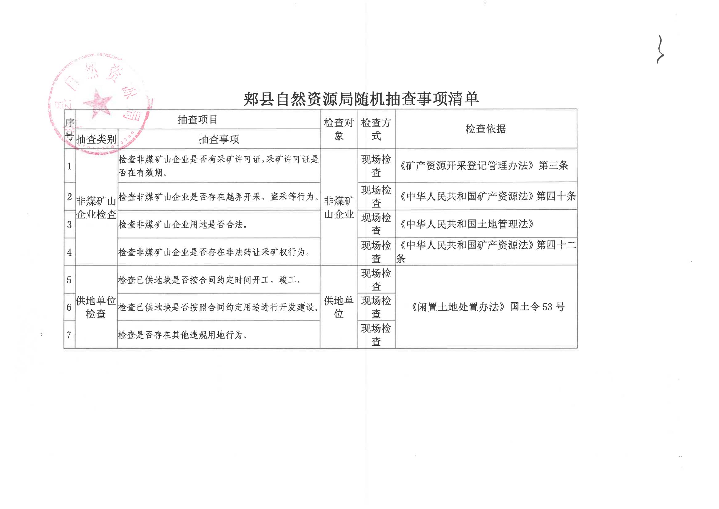 雙隨機(jī)一公開(kāi)抽查事項(xiàng)清單(1)_00.jpg