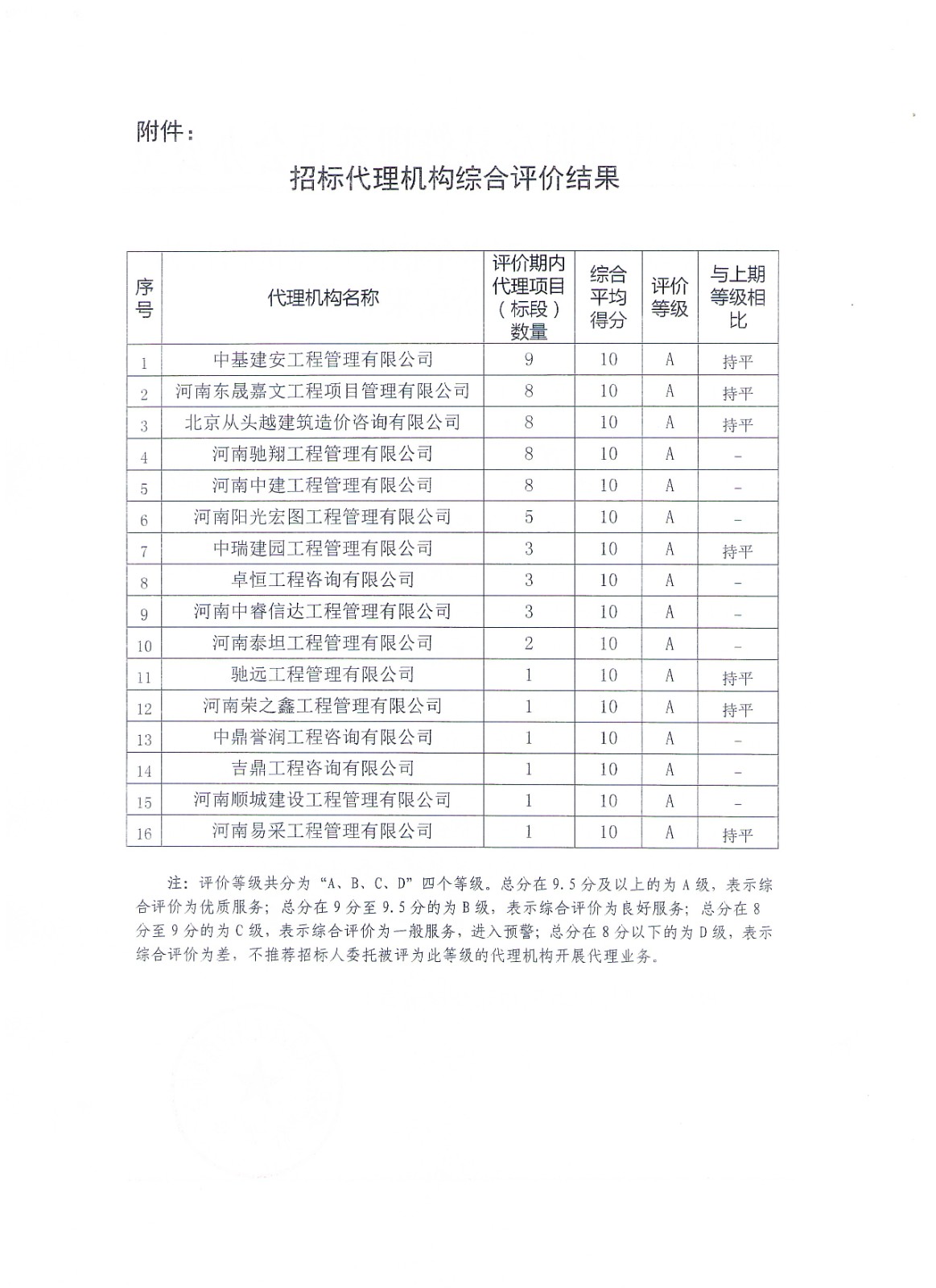 2022年下半年評價結(jié)果-2.jpg