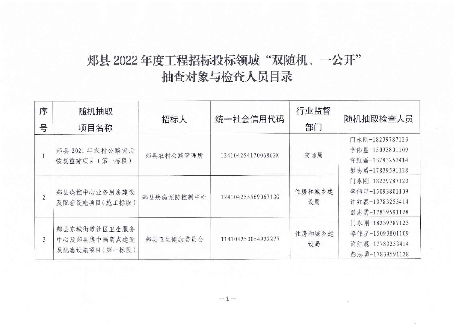 2郟縣2022年抽查項(xiàng)目及人員-2.jpg