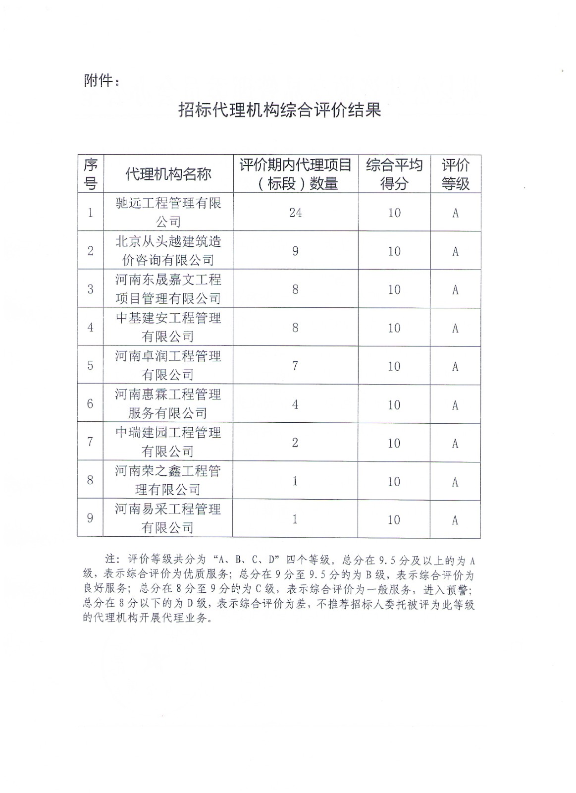 2022年上半年評(píng)價(jià)結(jié)果-2.jpg