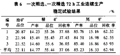 一次粗選、一次粗選72h工業(yè)連續(xù)生產(chǎn)穩(wěn)定試驗(yàn)結(jié)果