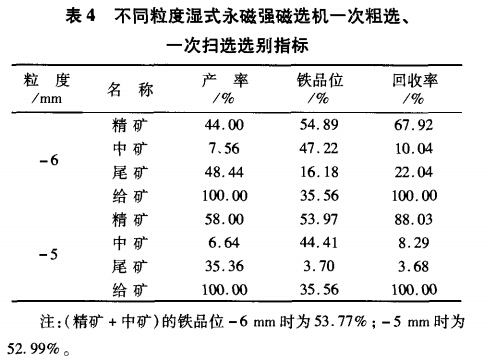 不同粒度濕式永磁強磁選機一次粗選、一次掃選選別指標