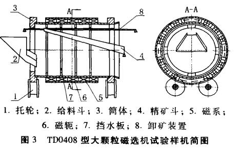 TD0408型大顆粒磁選機(jī)試驗樣機(jī)簡圖